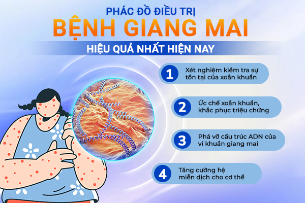 Các triệu chứng bệnh giang mai điển hình cần đi khám ngay lập tức 24